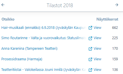 2018_tilastot2